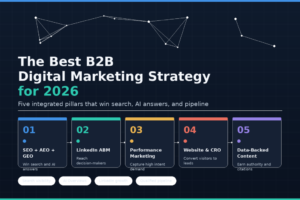 Which Is the Best Digital Marketing Strategy for B2B Brands in 2026?